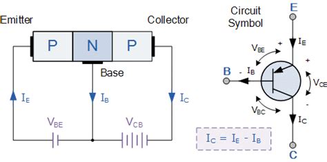 transistor symbol pnp|PNP Transistor Tutorial .